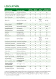Identification Guide to the Non-Native Invasive Plants of Britain and Ireland - Pelagic Publishing