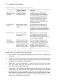 Woodland Survey Handbook - Pelagic Publishing