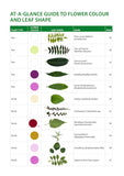 Identification Guide to the Non-Native Invasive Plants of Britain and Ireland