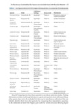 Mycology for Architecture