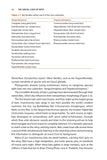 The Social Lives of Bats - Pelagic Publishing