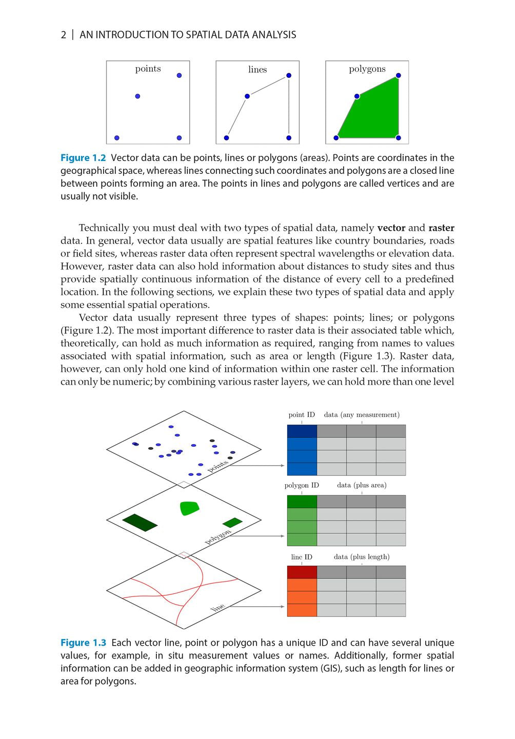 An Introduction to Spatial Data Analysis - Pelagic Publishing