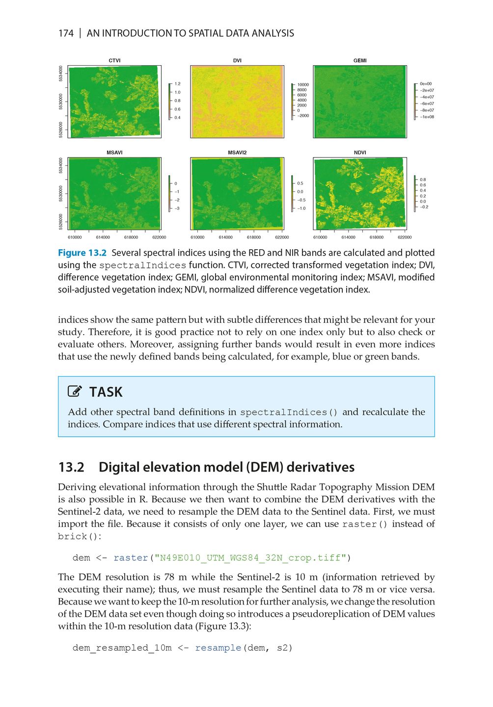 An Introduction to Spatial Data Analysis - Pelagic Publishing